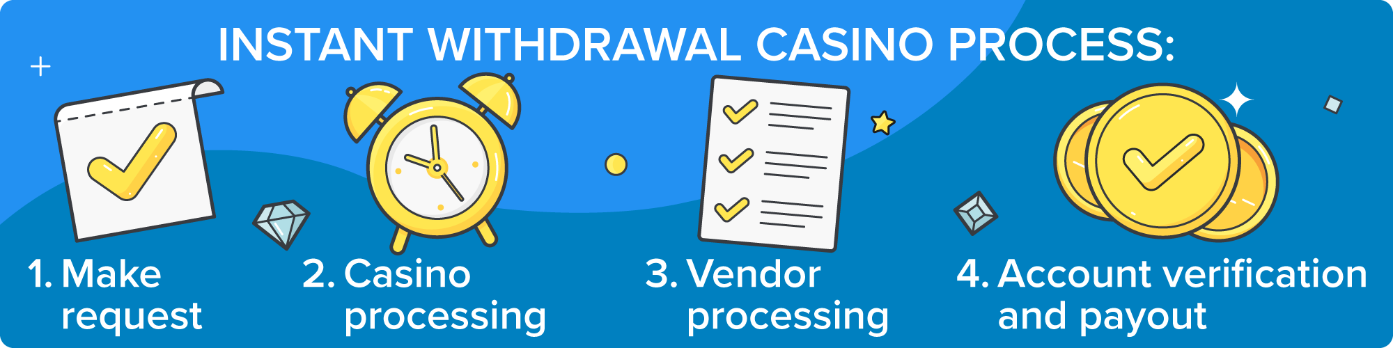 jiliaaa withdrawal process